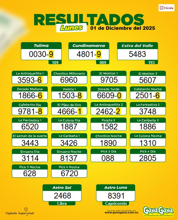 01 de Diciembre 2025