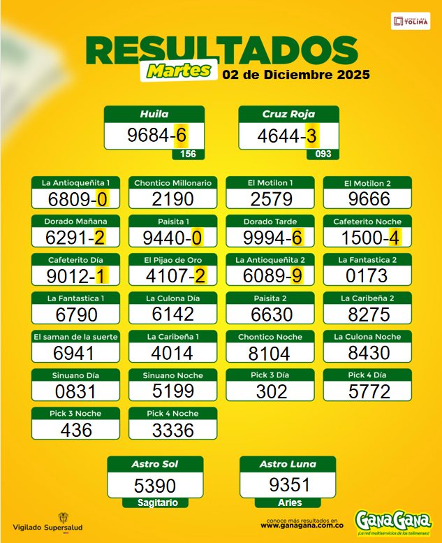 02 de Diciembre 2025