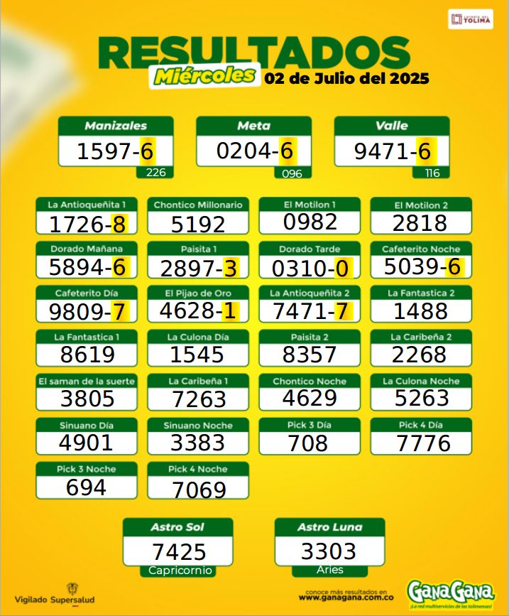 02 de Julio 2025
