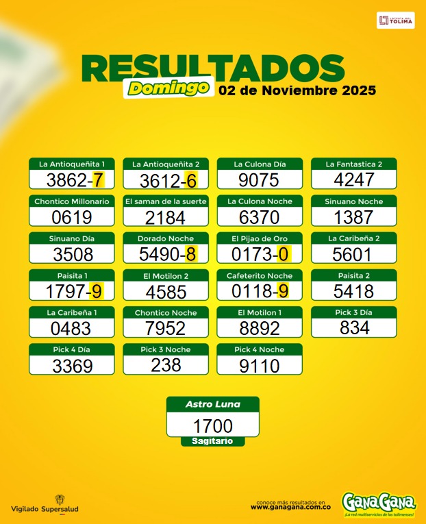 02 de Noviembre 2025