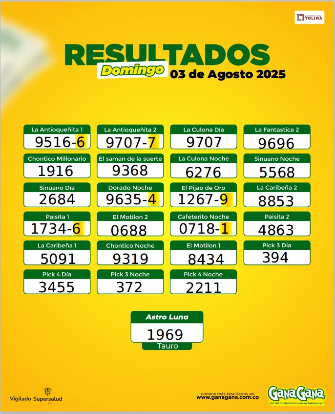 03 de Agosto 2025