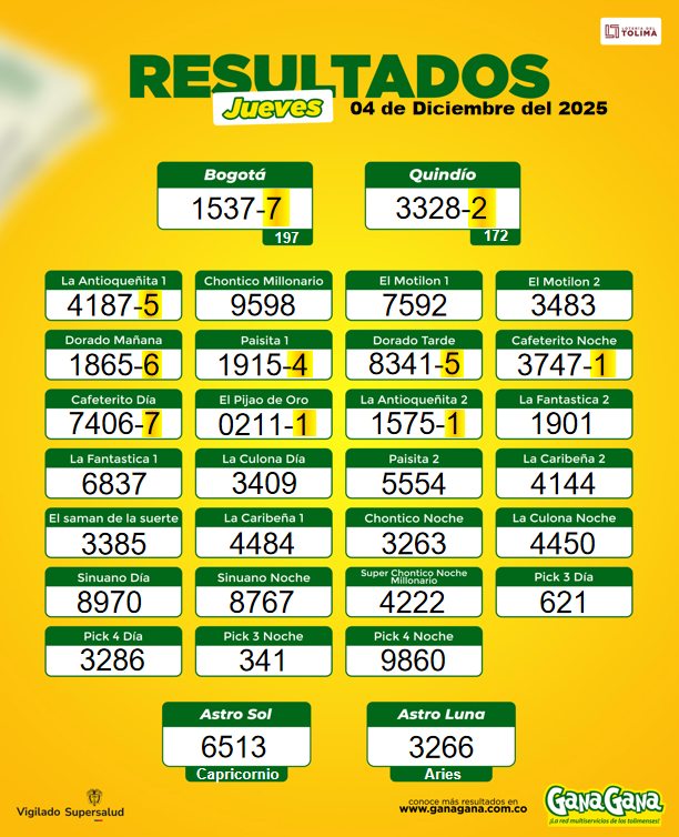 04 de Diciembre 2025