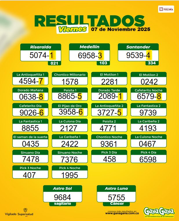 07 de Noviembre 2025