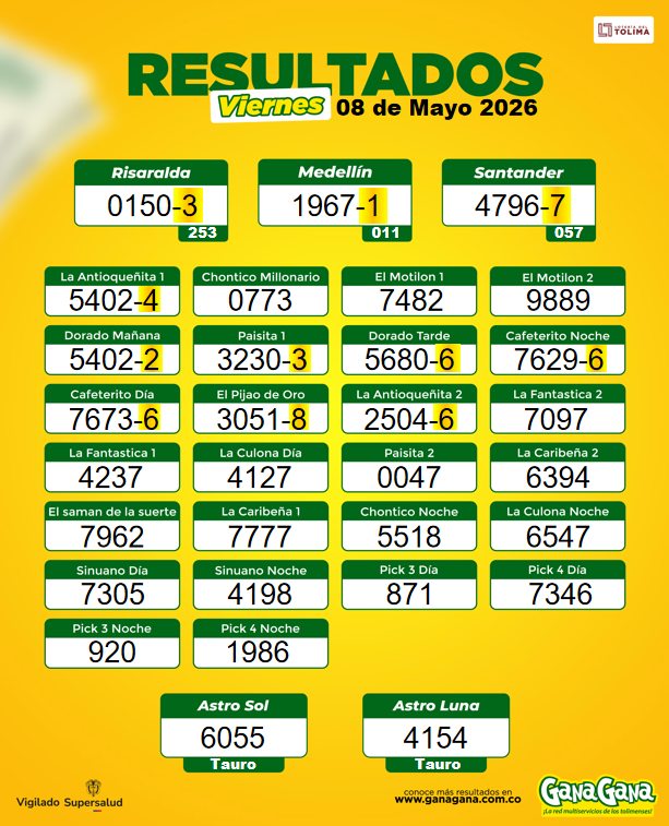 08 de Mayo 2026