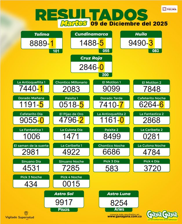 09 de Diciembre 2025