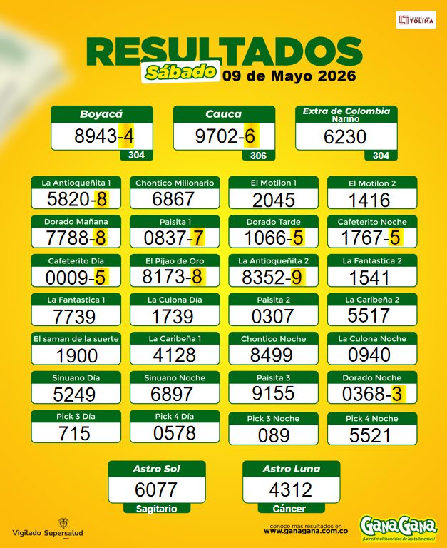 09 de Mayo 2026