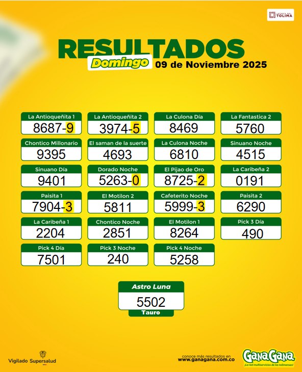 09 de Noviembre 2025