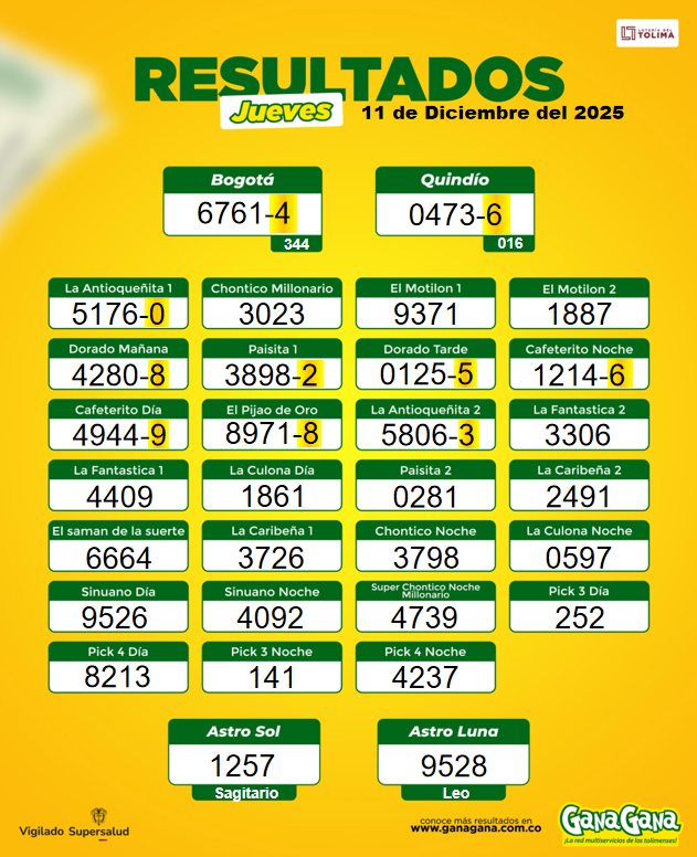 11 de Diciembre 2025