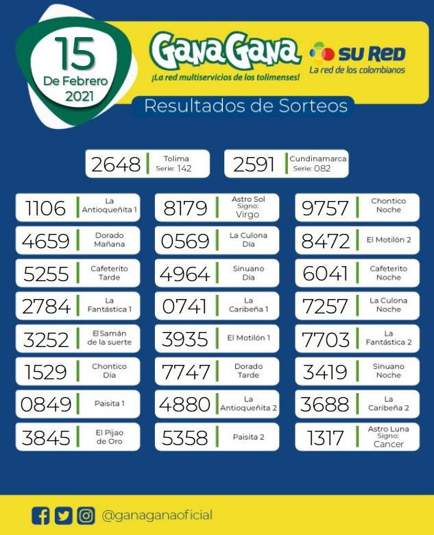 15 02 2021 resulatados loterias y sorteos