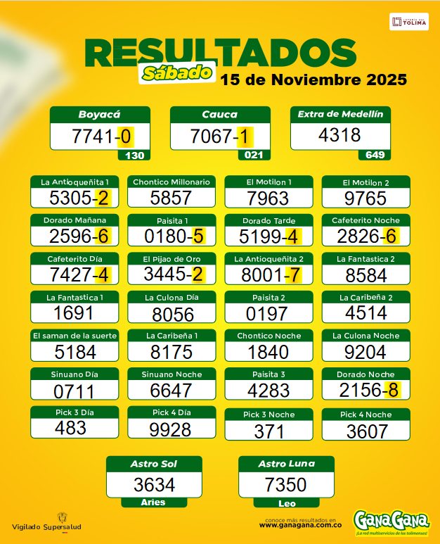 15 de Noviembre 2025