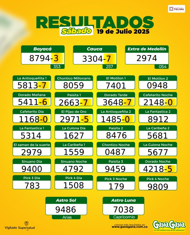19 de Julio 2025