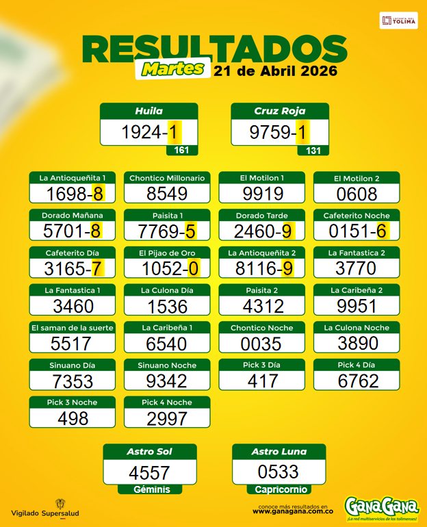 21 de Abril 2026