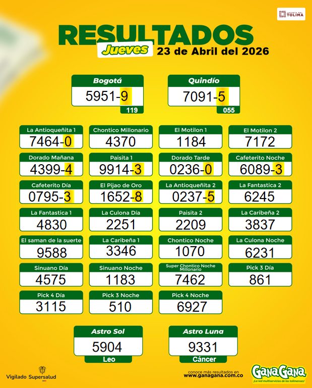 23 de Abril 2026