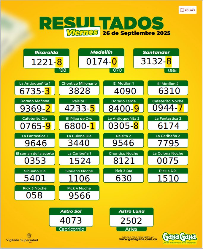 26 de Septiembre 2025