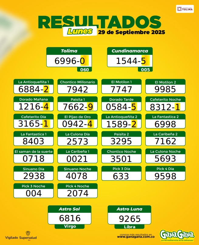 29 de Septiembre 2025