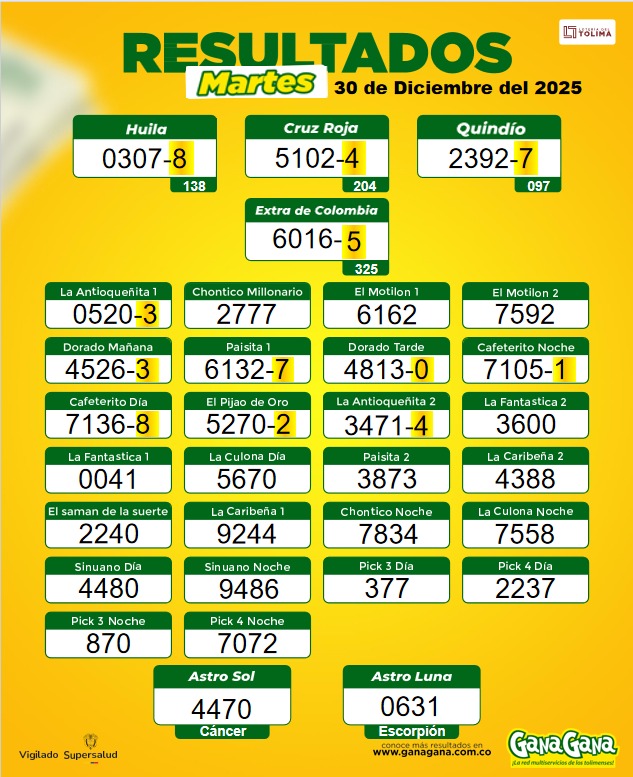 30 de Diciembre 2025