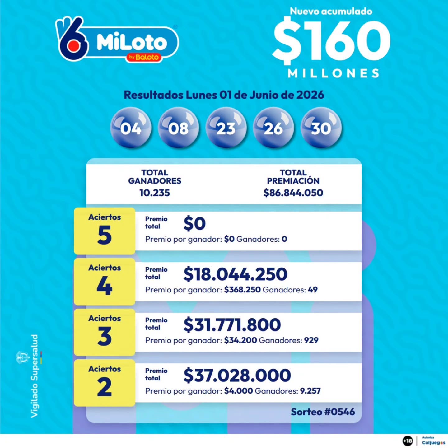 BALOTO 01 JUNIO 2026