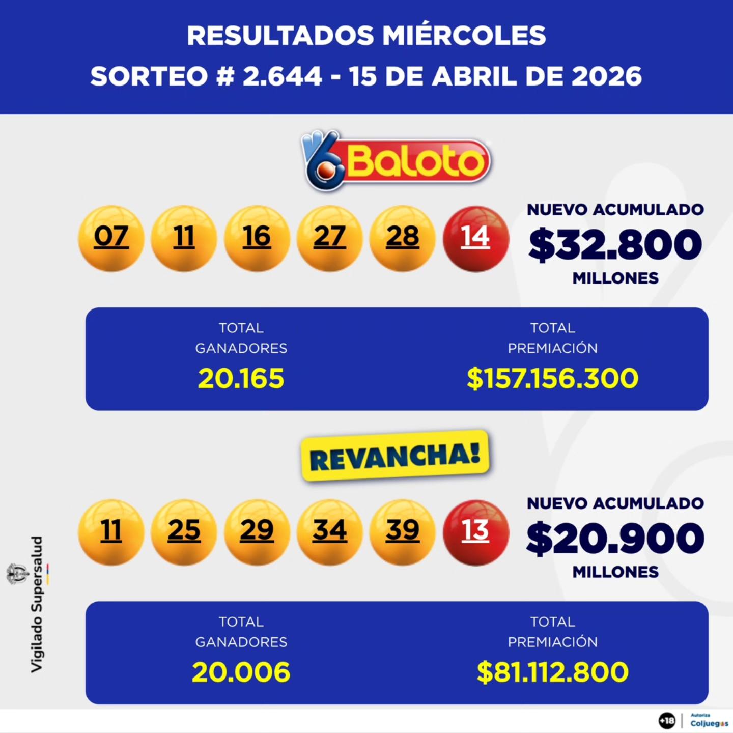 BALOTO 15 DE ABRIL 2026