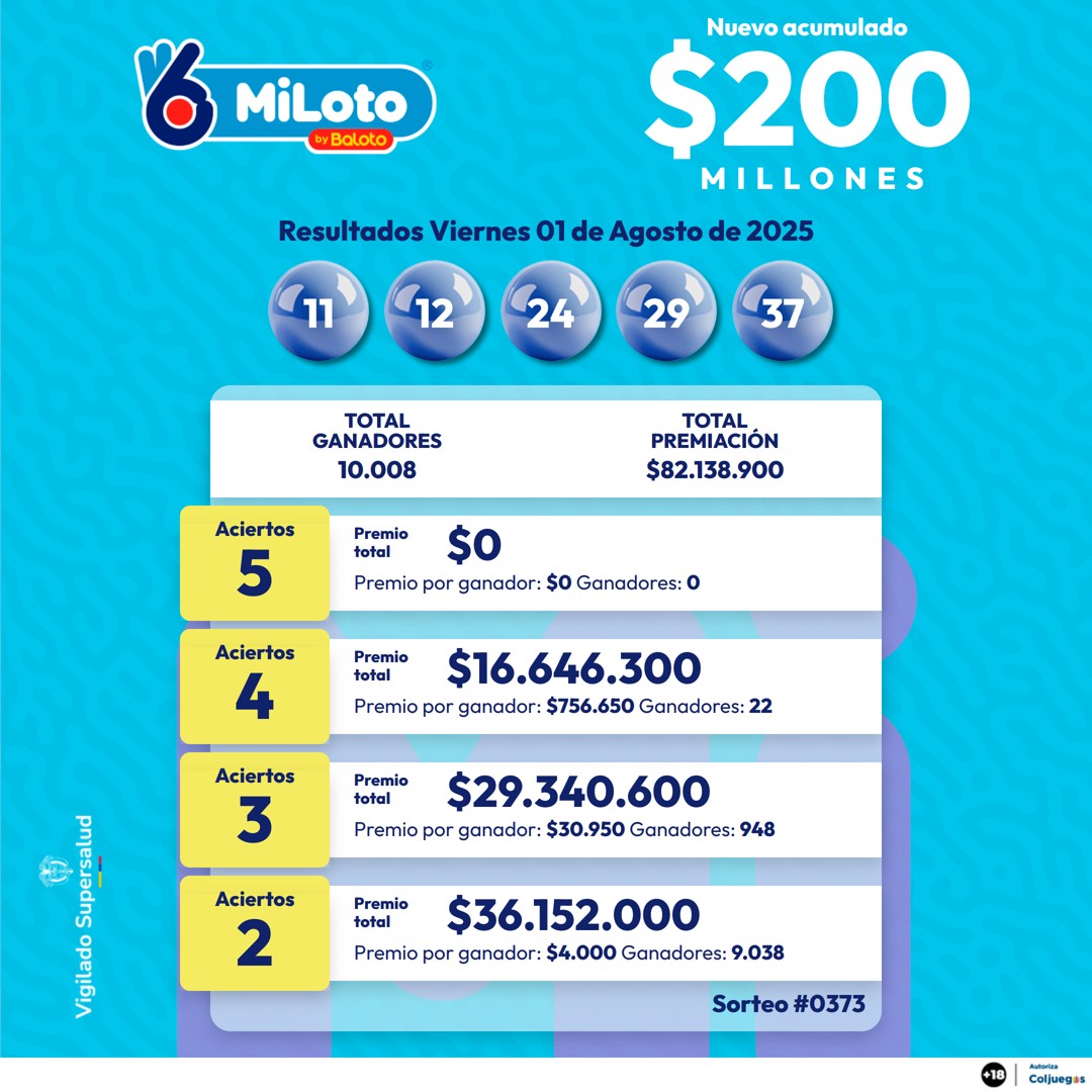 MILOTO 01 DE AGOSTO 2025