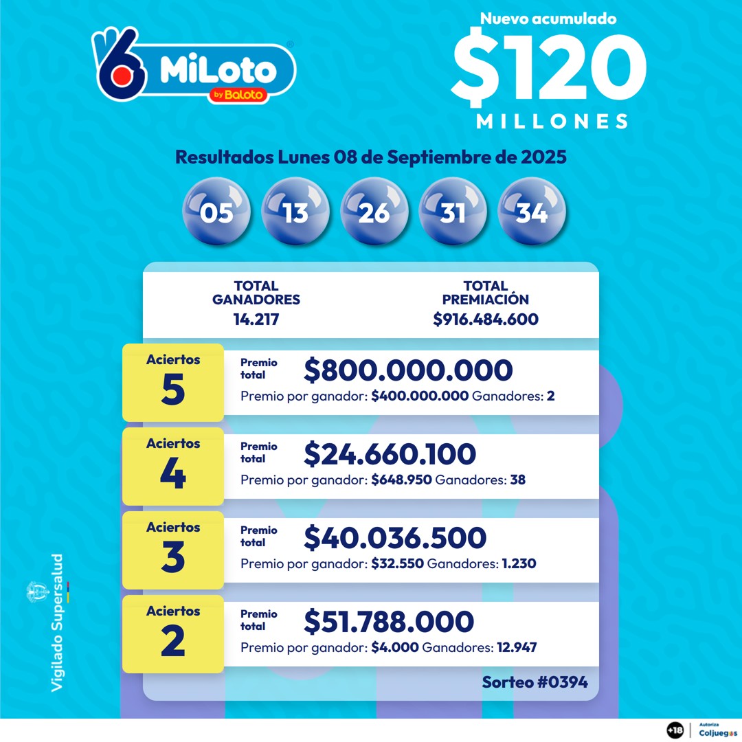 MILOTO 08 DE SEPTIEMBRE 2025