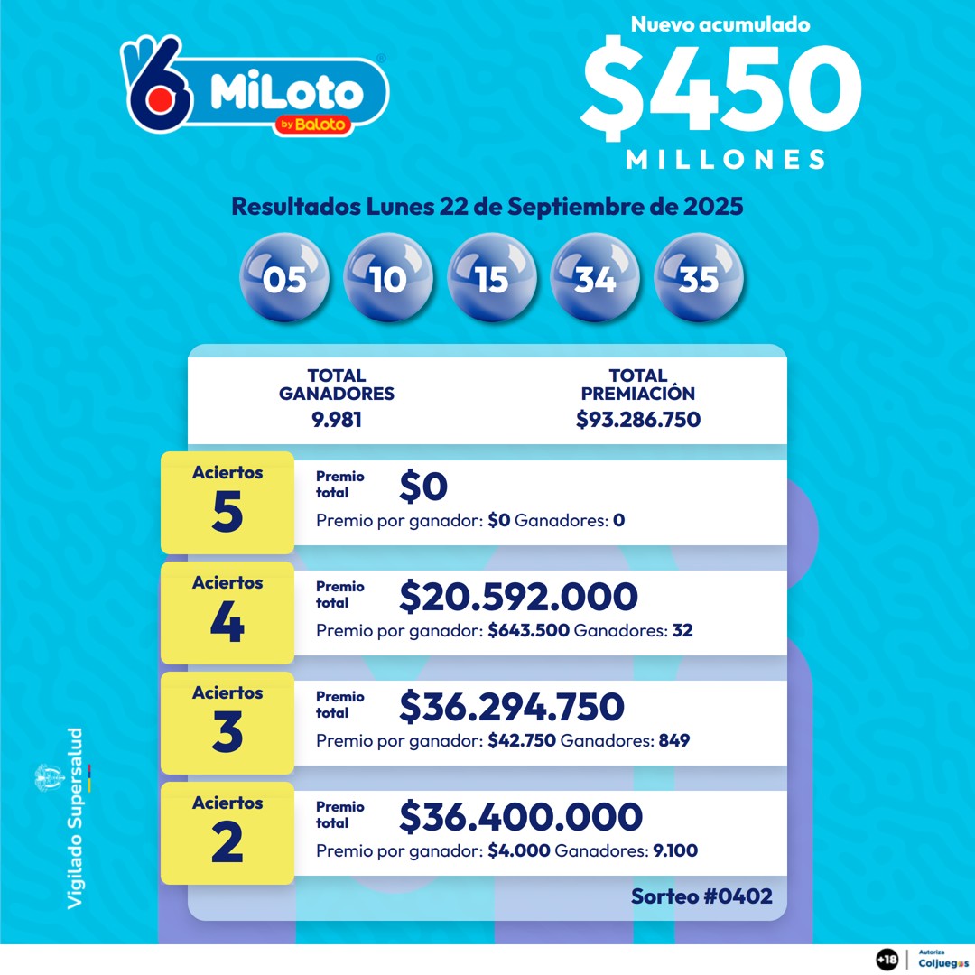 MILOTO 22 DE SEPTIEMBRE 2025