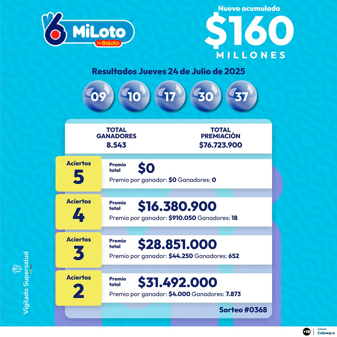 MILOTO 24 JULIO 2025