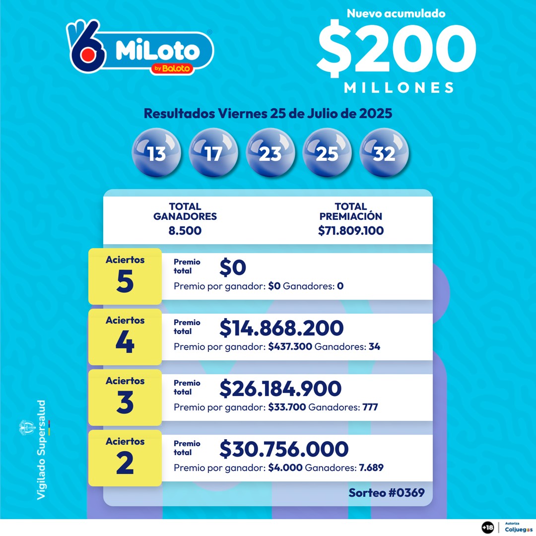 MILOTO 25 JULIO 2025