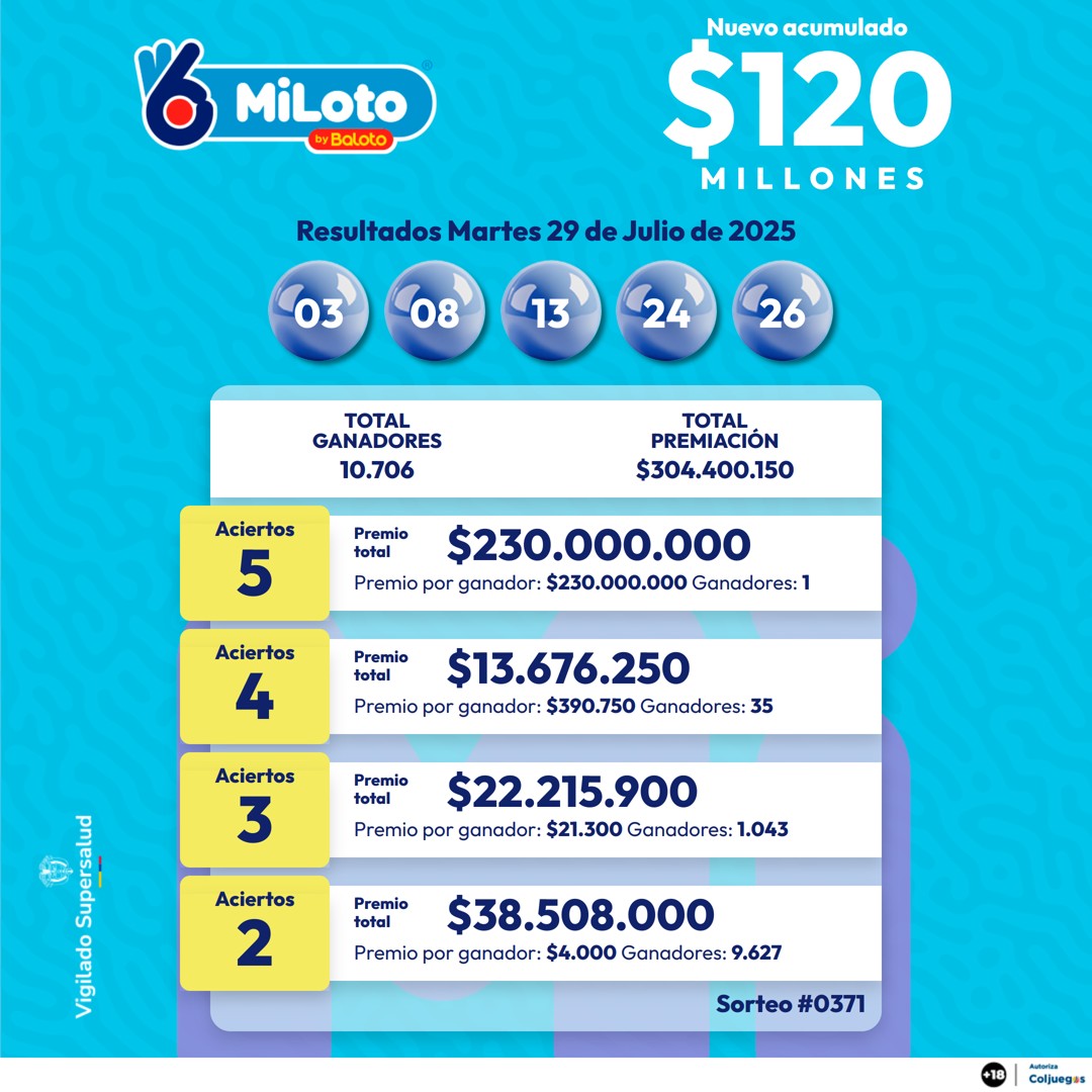MILOTO 29 JULIO 2025