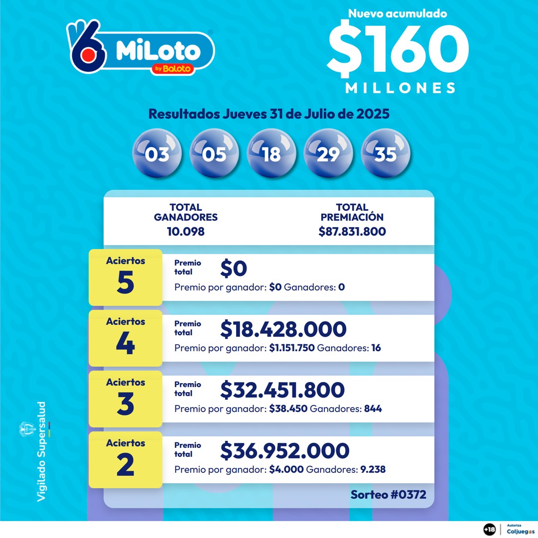 MILOTO 31 JULIO 2025