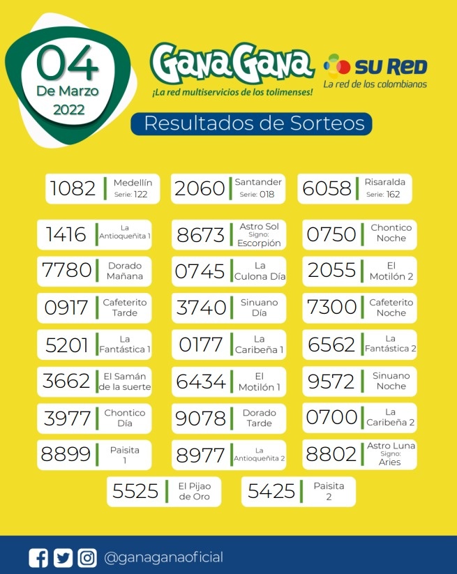 04 de Marzo de 2022