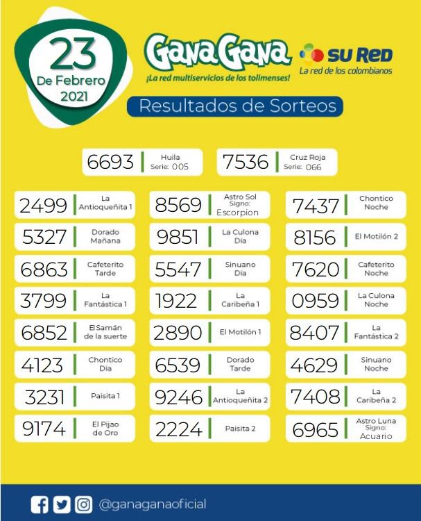 23 02 2021 resulatados loterias y sorteos